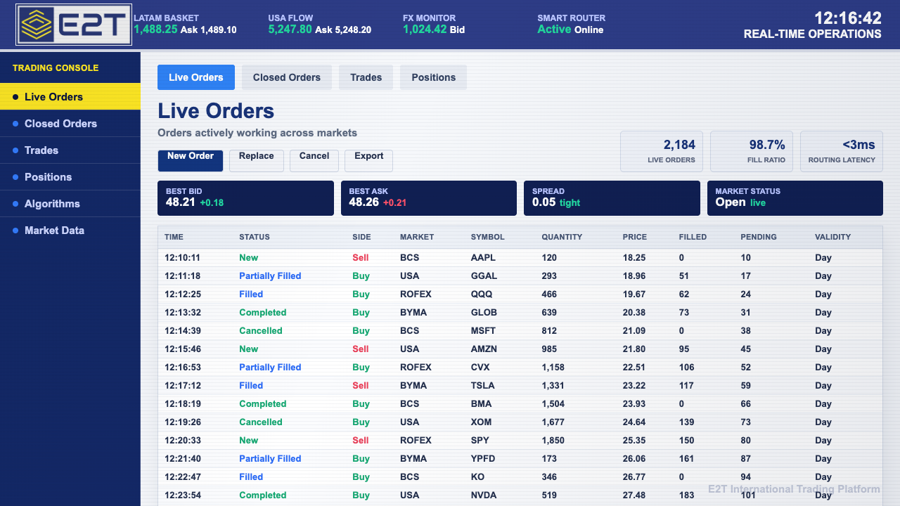 E2T Live Orders view